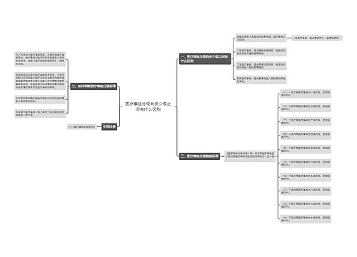 医疗事故分级有多少级之间有什么区别