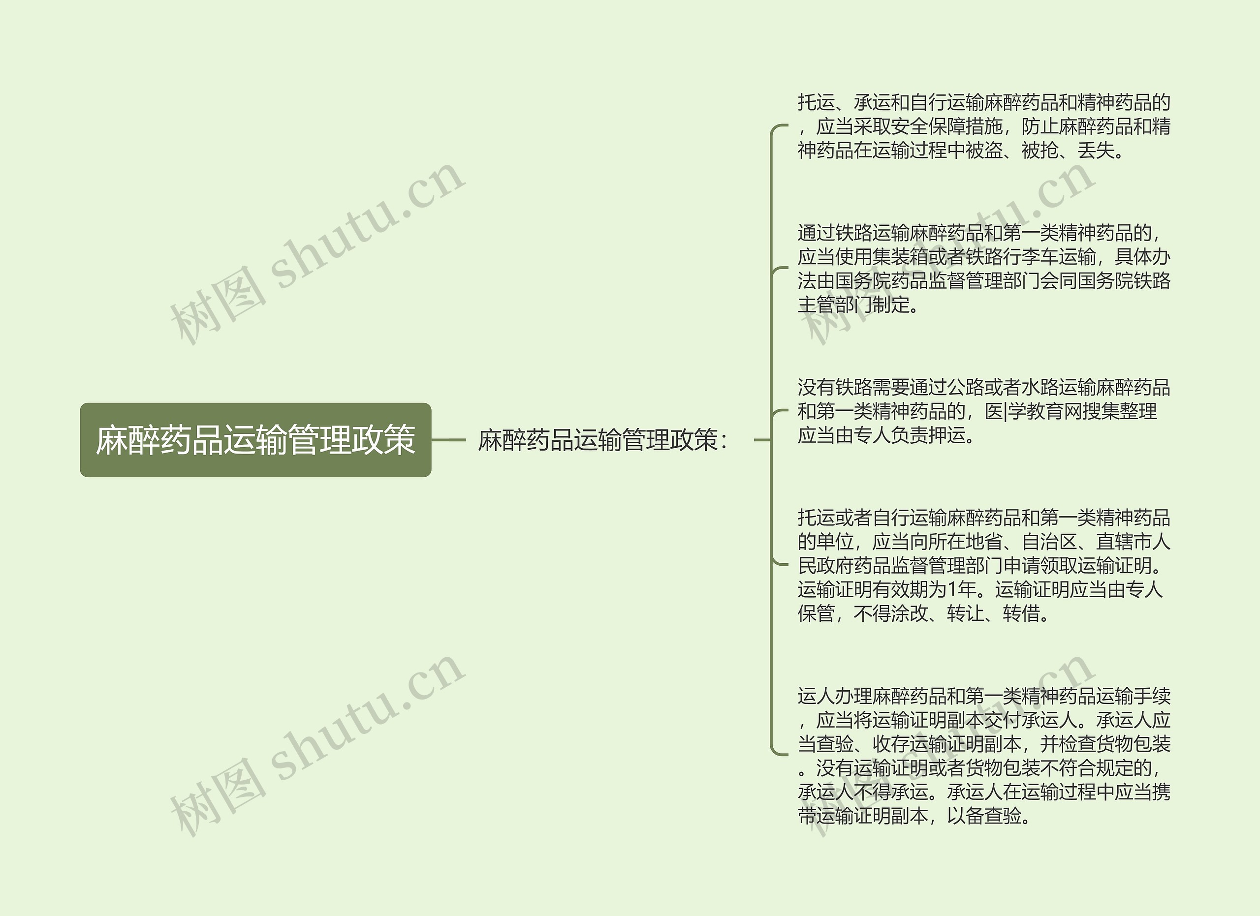 麻醉药品运输管理政策思维导图