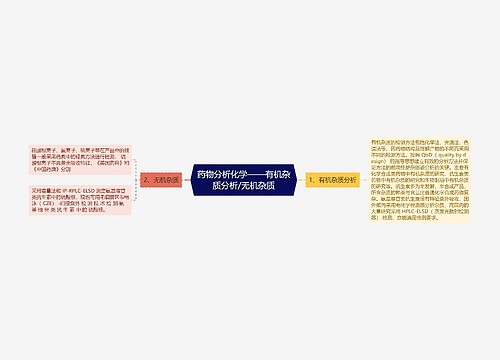 药物分析化学——有机杂质分析/无机杂质