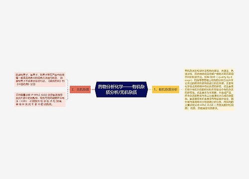 药物分析化学——有机杂质分析/无机杂质