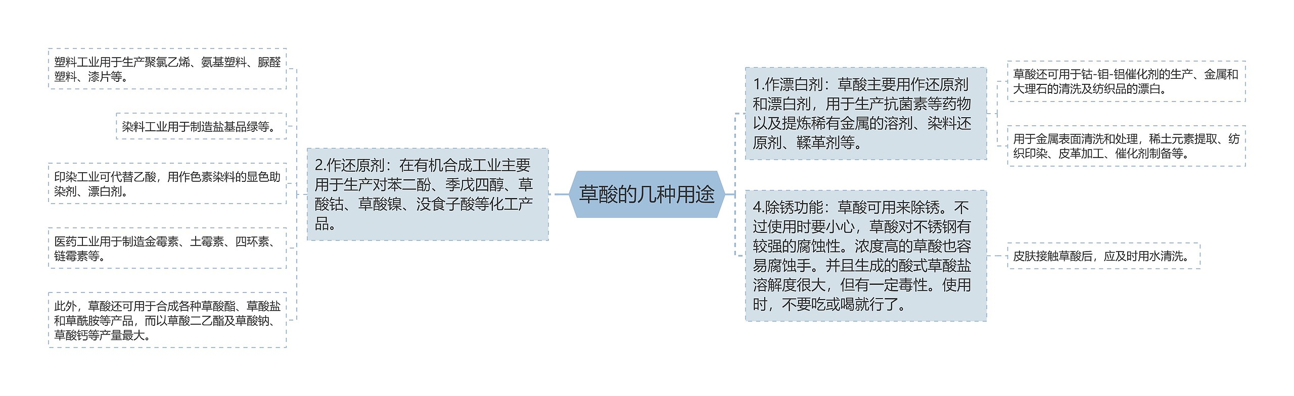 草酸的几种用途 草酸的几种用途