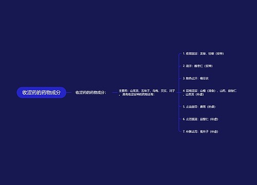 收涩药的药物成分