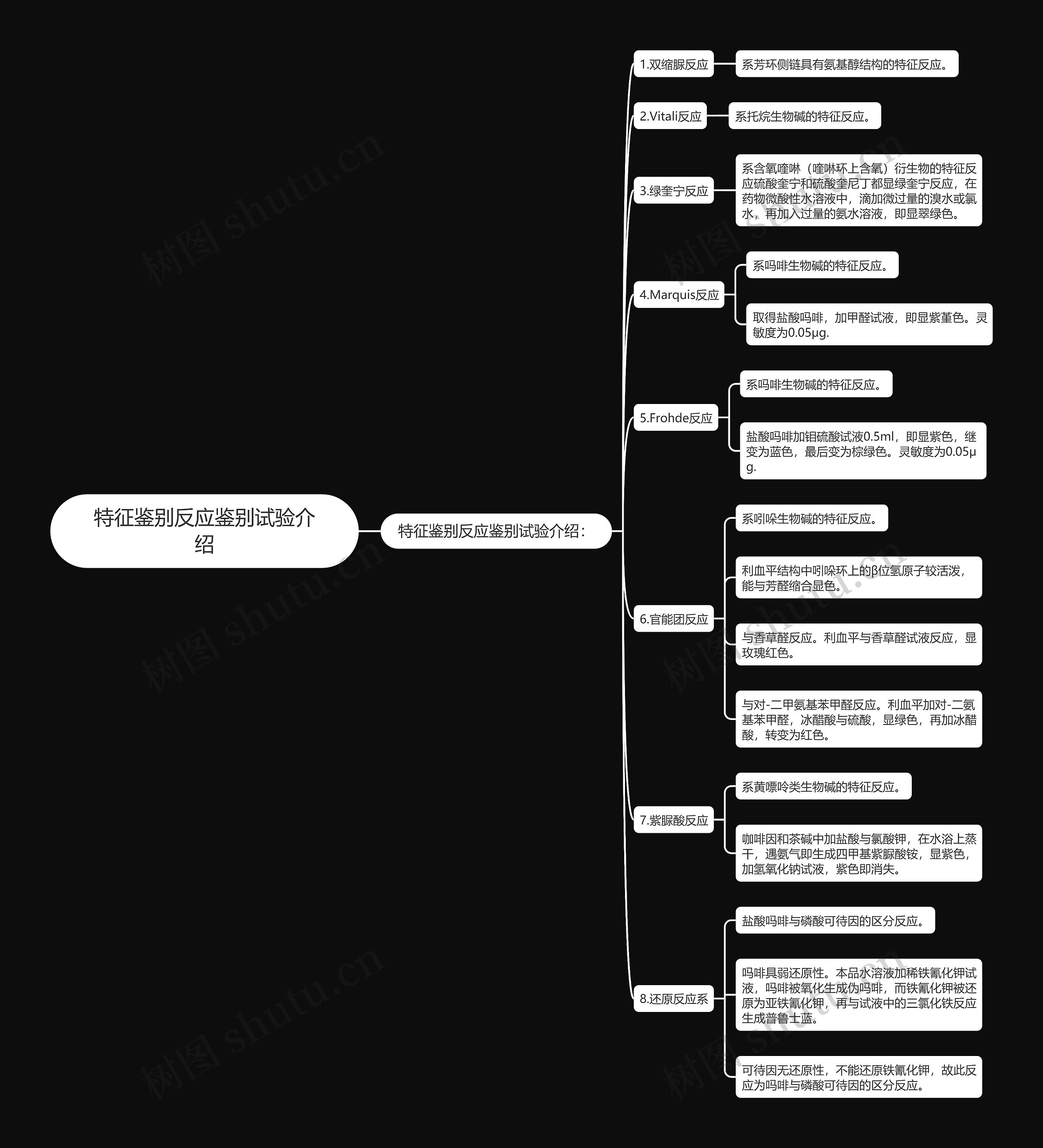 特征鉴别反应鉴别试验介绍思维导图