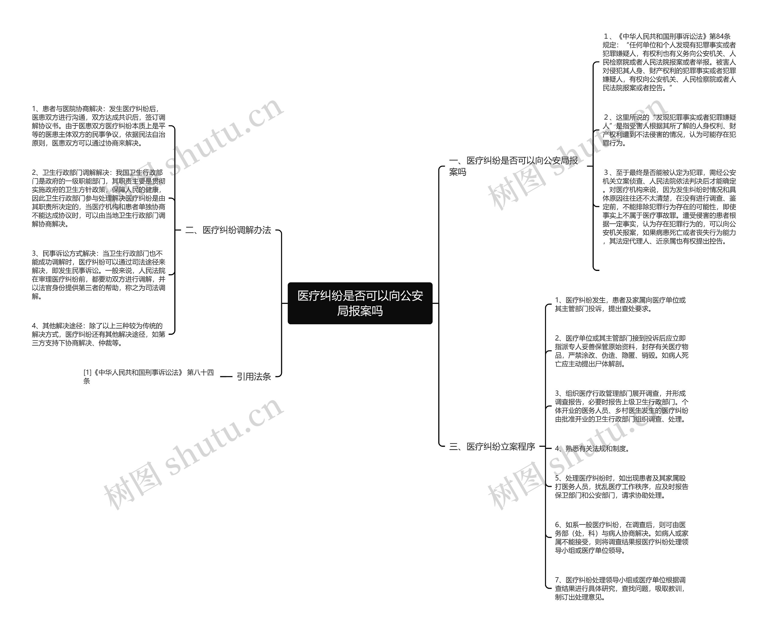 医疗纠纷是否可以向公安局报案吗思维导图