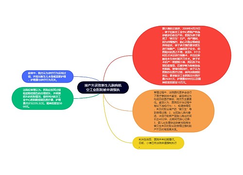 接产失误致新生儿脑病航空工业医院被申请强执