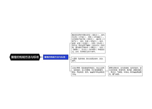 僵蚕的炮制方法与标准