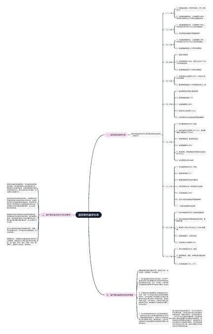 面部重伤鉴定标准思维导图_编号p7371094-TreeMind树图