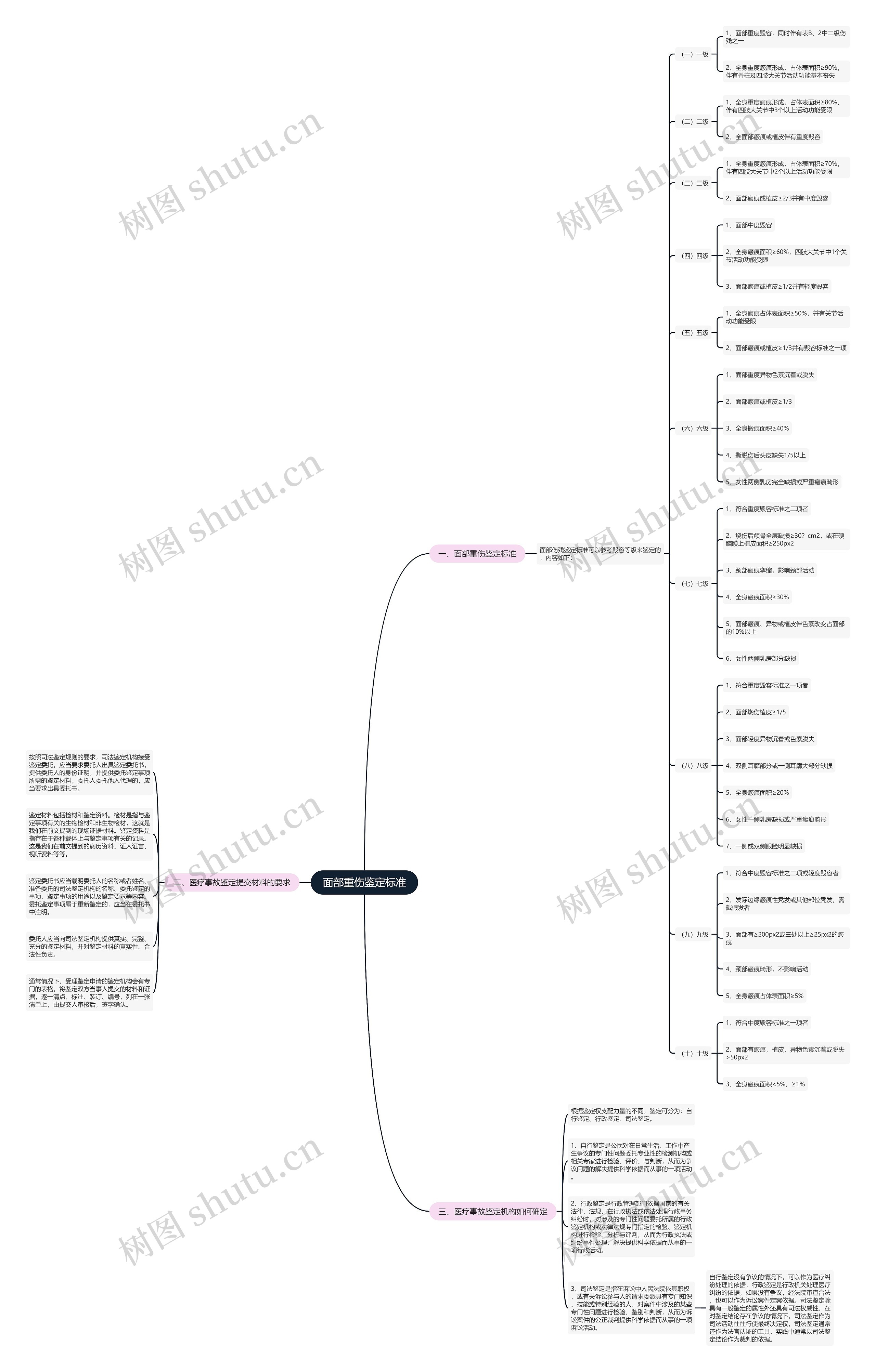 面部重伤鉴定标准 面部重伤鉴定标准