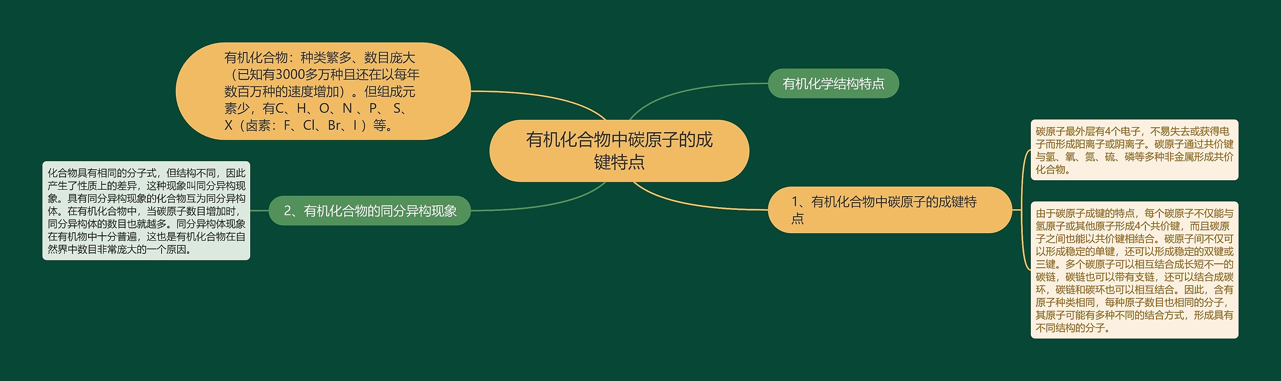 有机化合物中碳原子的成键特点思维导图