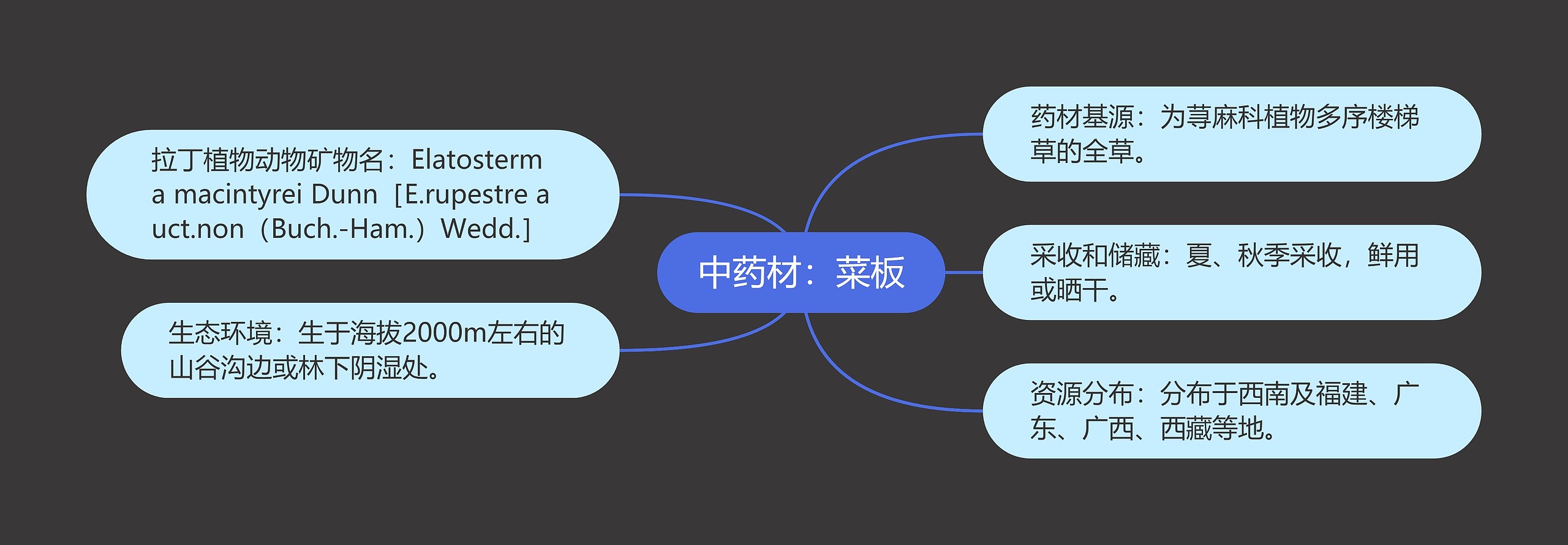 中药材：菜板