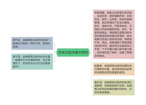 怎样识别涉磺中药材