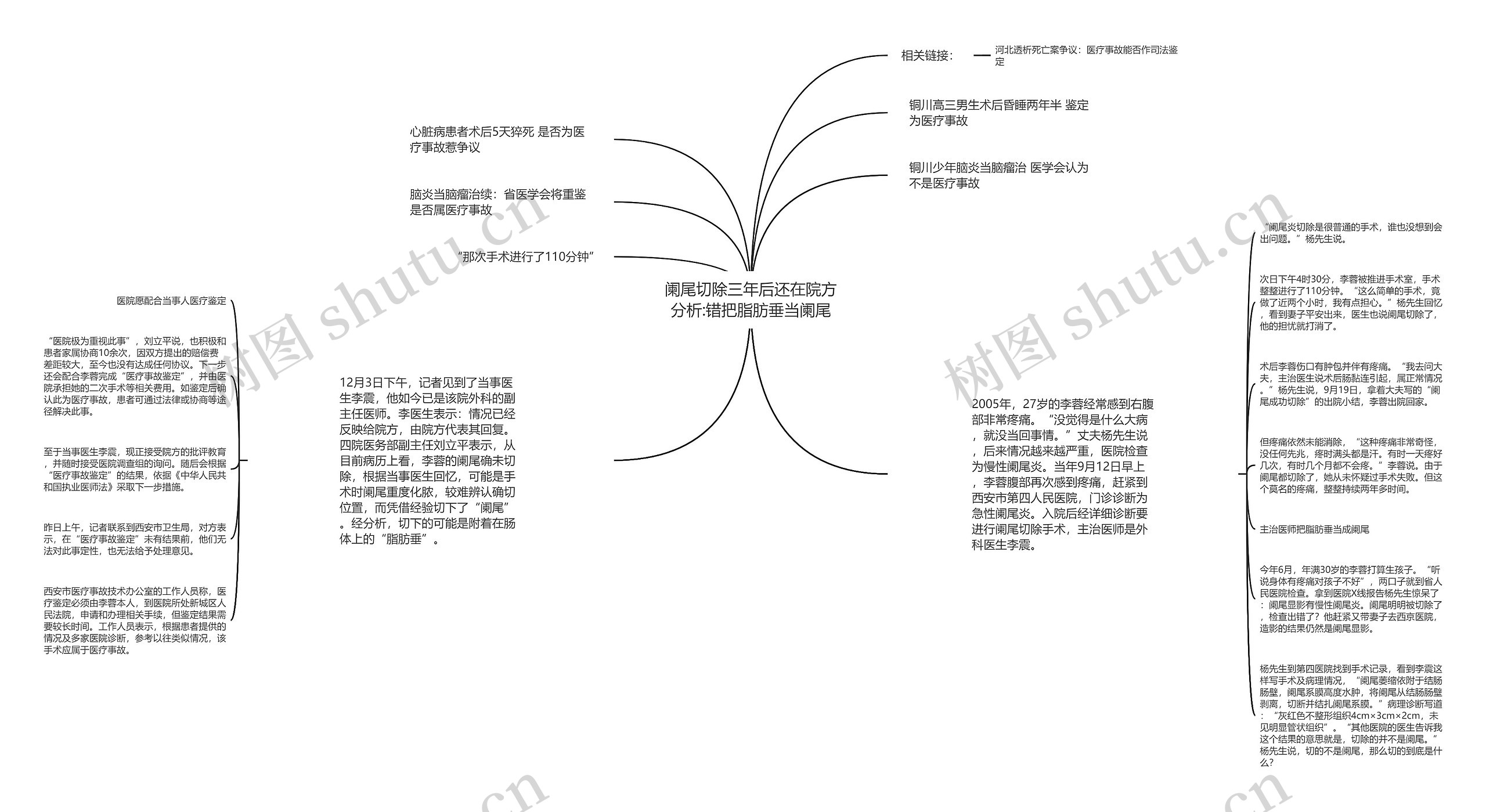 阑尾切除三年后还在院方分析:错把脂肪垂当阑尾思维导图