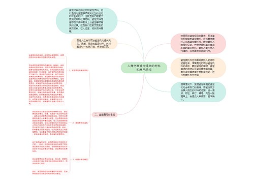 人身伤害鉴定提交的材料和费用承担