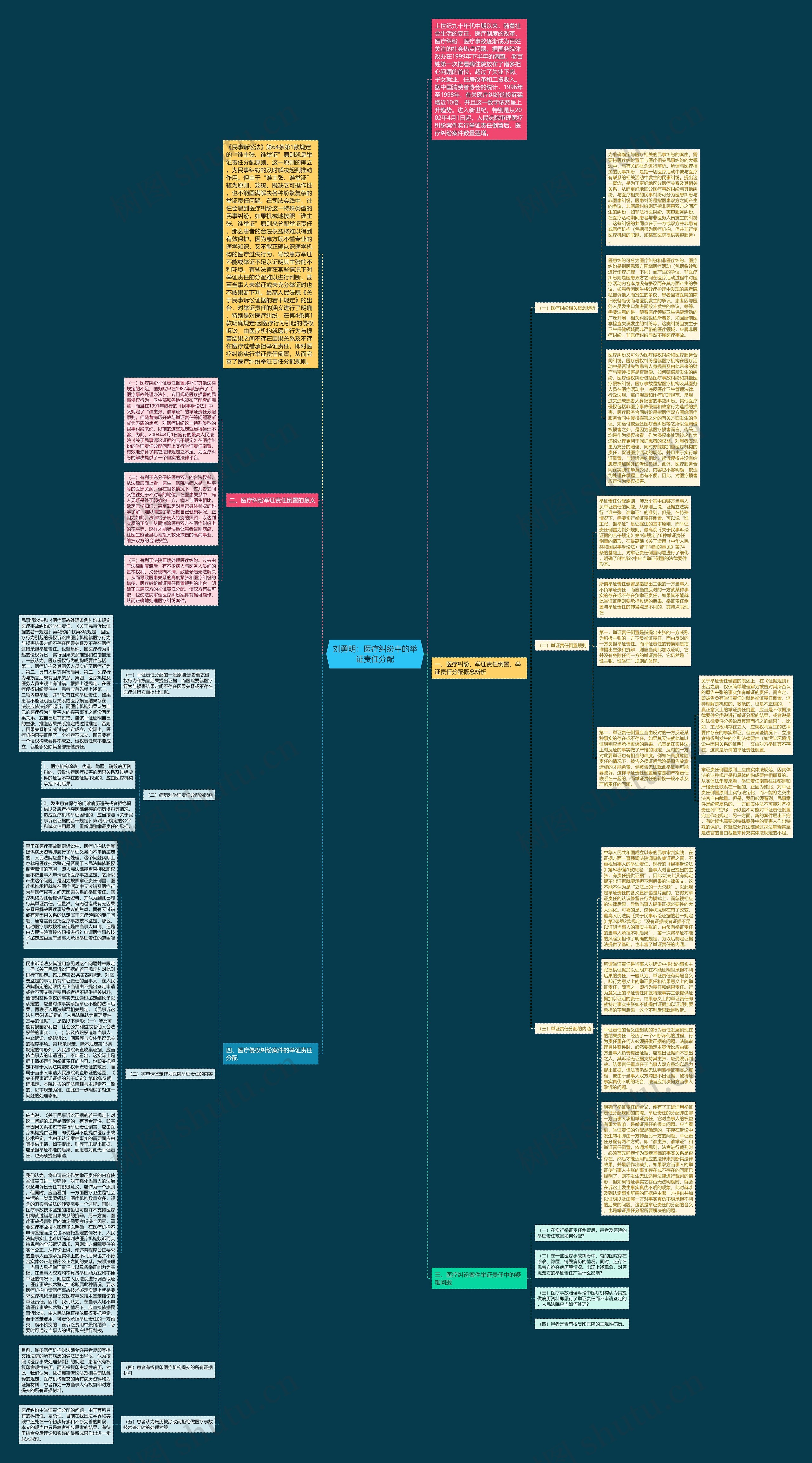 刘勇明：医疗纠纷中的举证责任分配思维导图