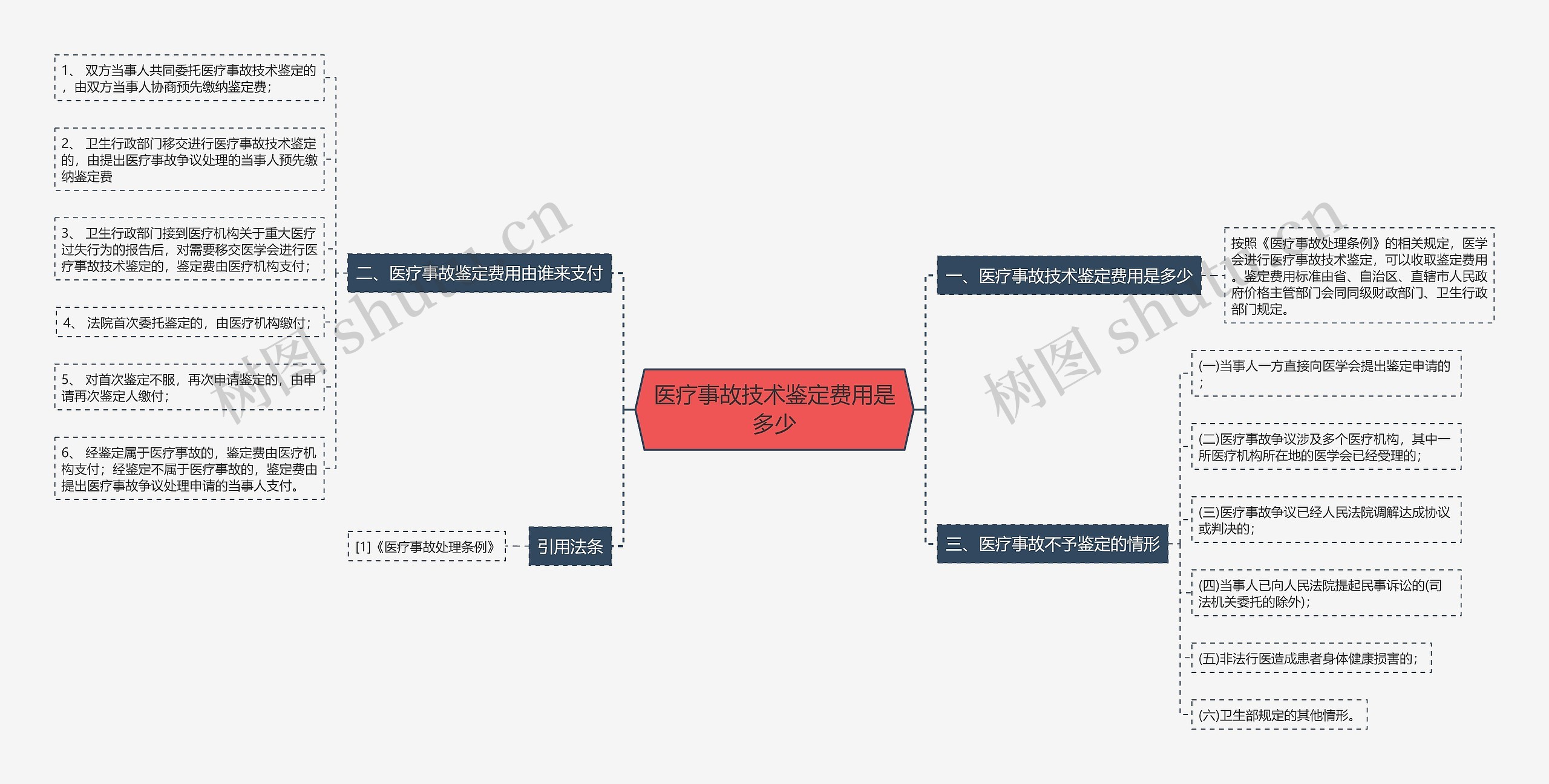 医疗事故技术鉴定费用是多少