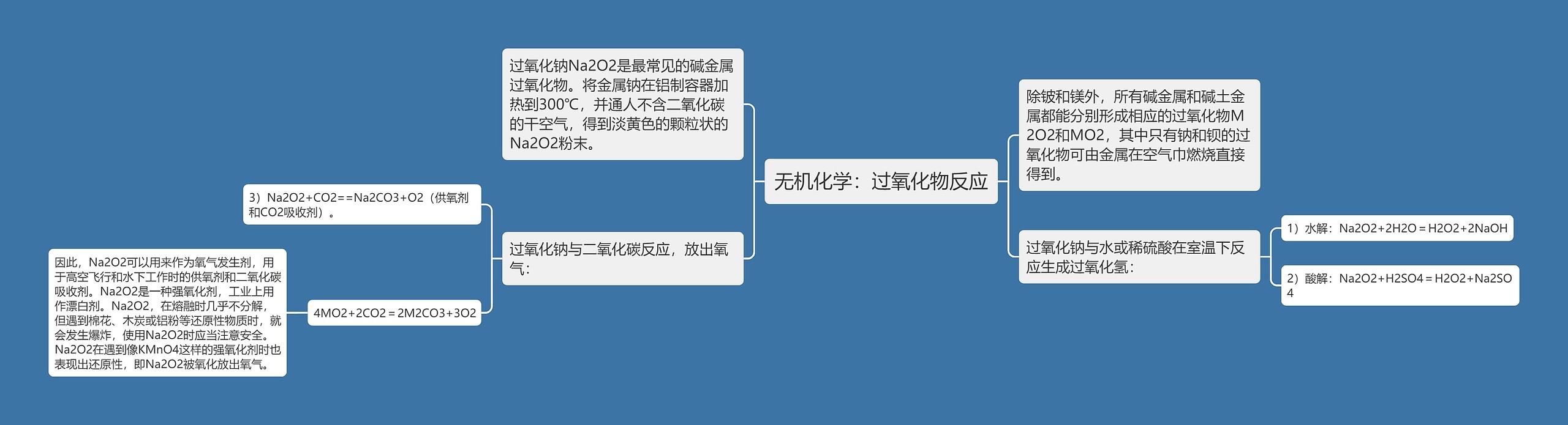 无机化学:过氧化物反应 无机化学:过氧化物反应