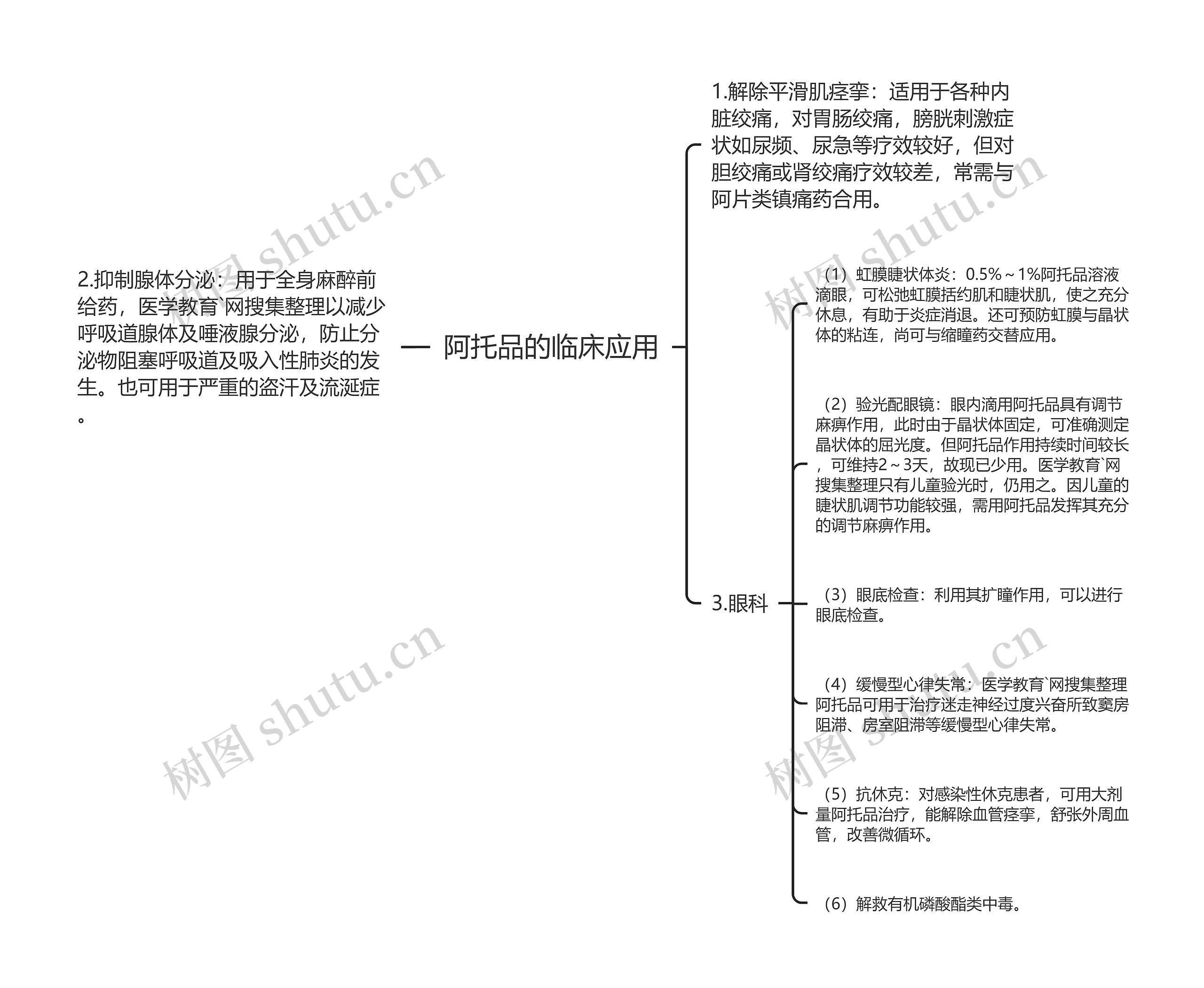 阿托品的临床应用思维导图