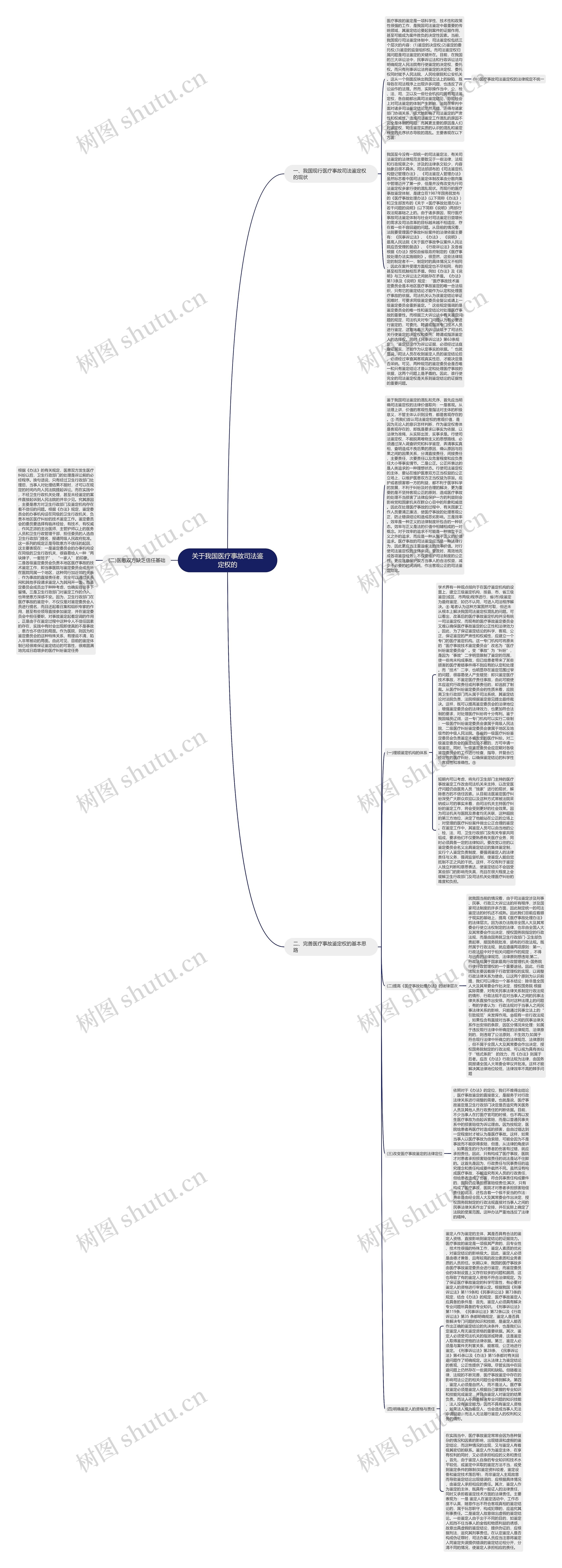 关于我国医疗事故司法鉴定权的思维导图