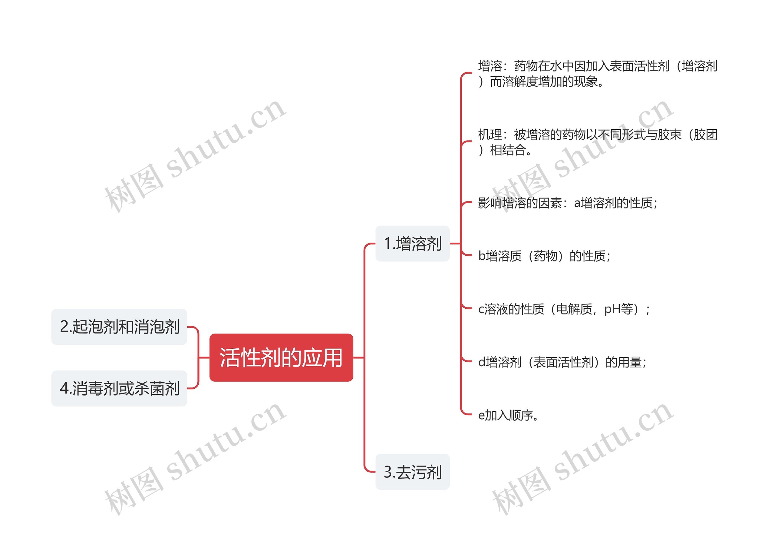 活性剂的应用思维导图