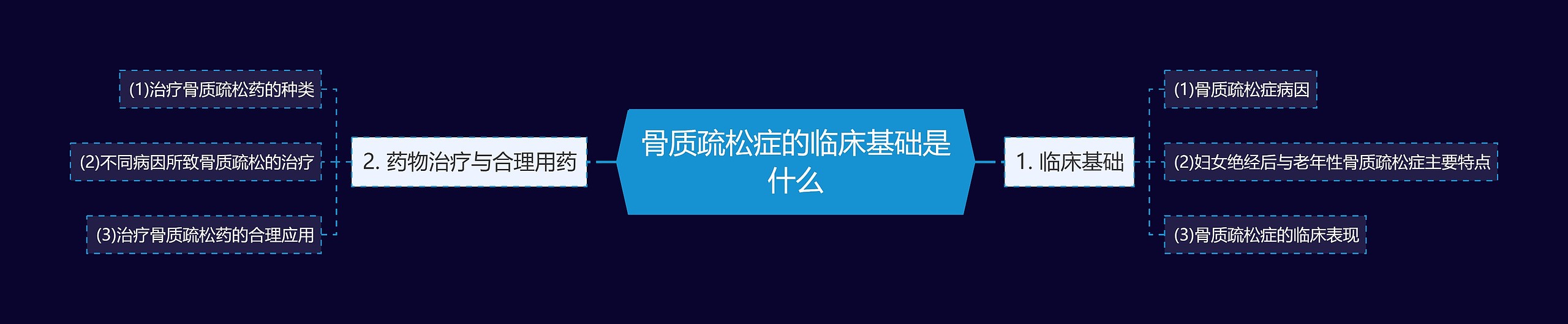 骨质疏松症的临床基础是什么