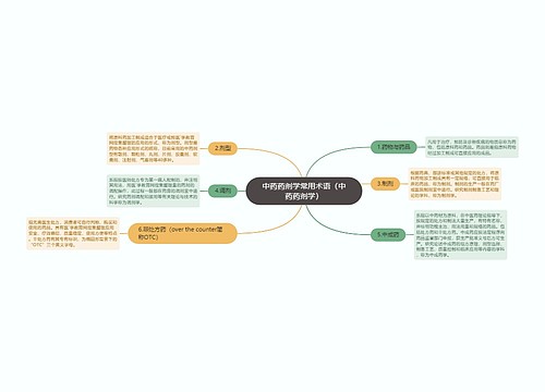 中药药剂学常用术语（中药药剂学）