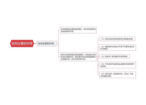 佐剂主要的作用