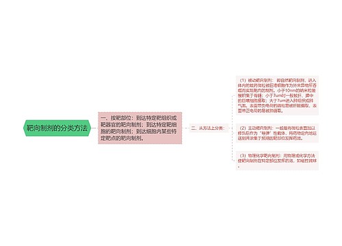 靶向制剂的分类方法