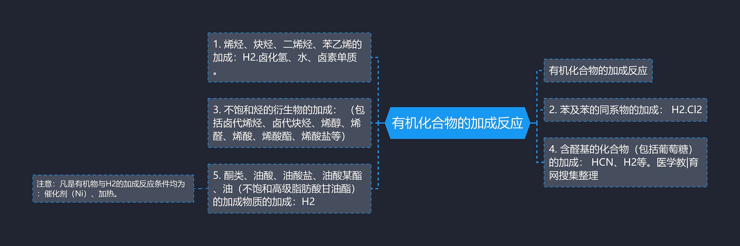 有机化合物的加成反应 有机化合物的加成反应