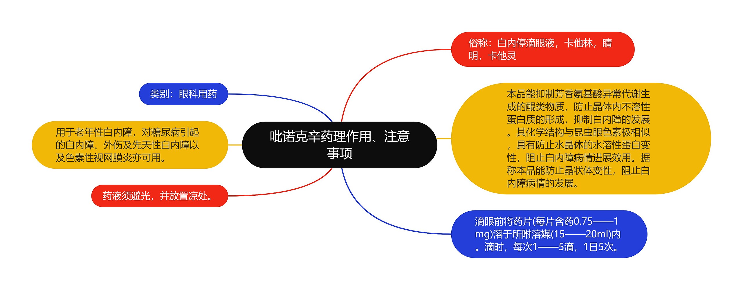 吡诺克辛药理作用、注意事项思维导图