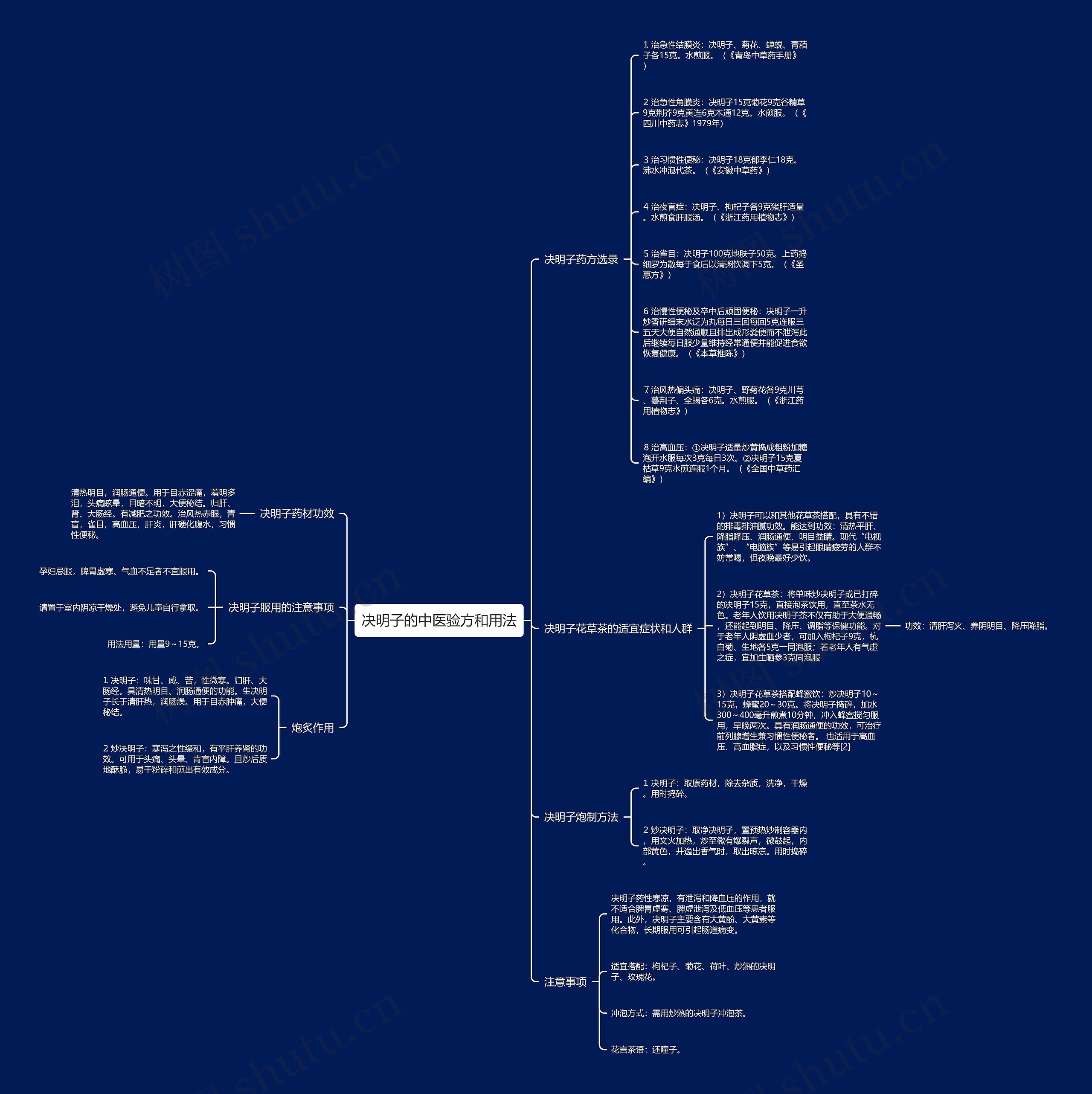 决明子的中医验方和用法思维导图