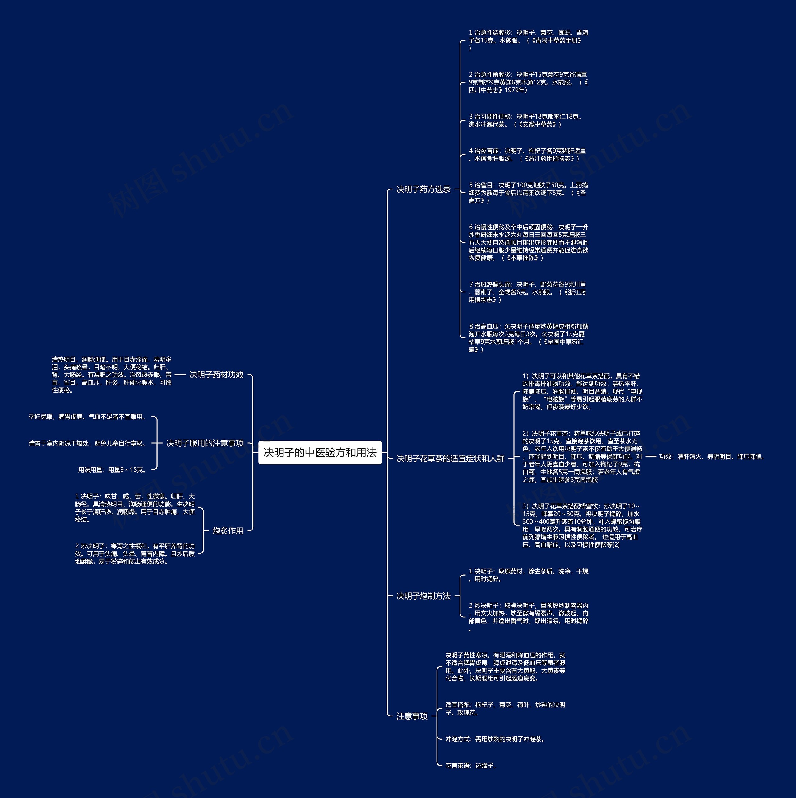 决明子的中医验方和用法 决明子的中医验方和用法