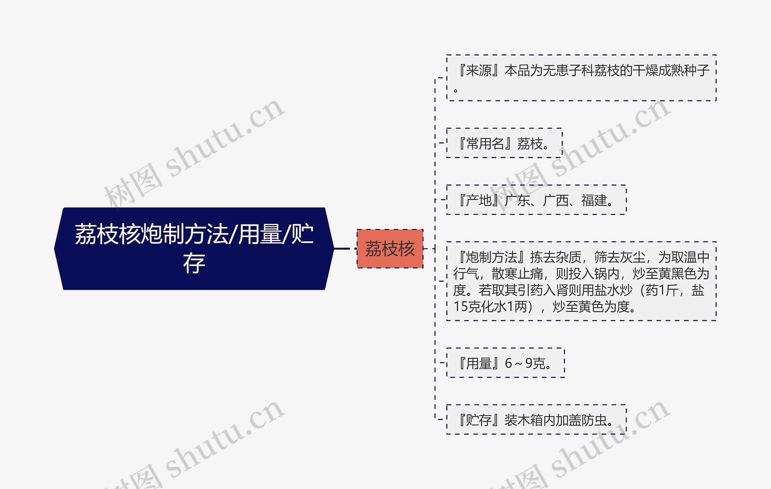 荔枝核炮制方法/用量/贮存