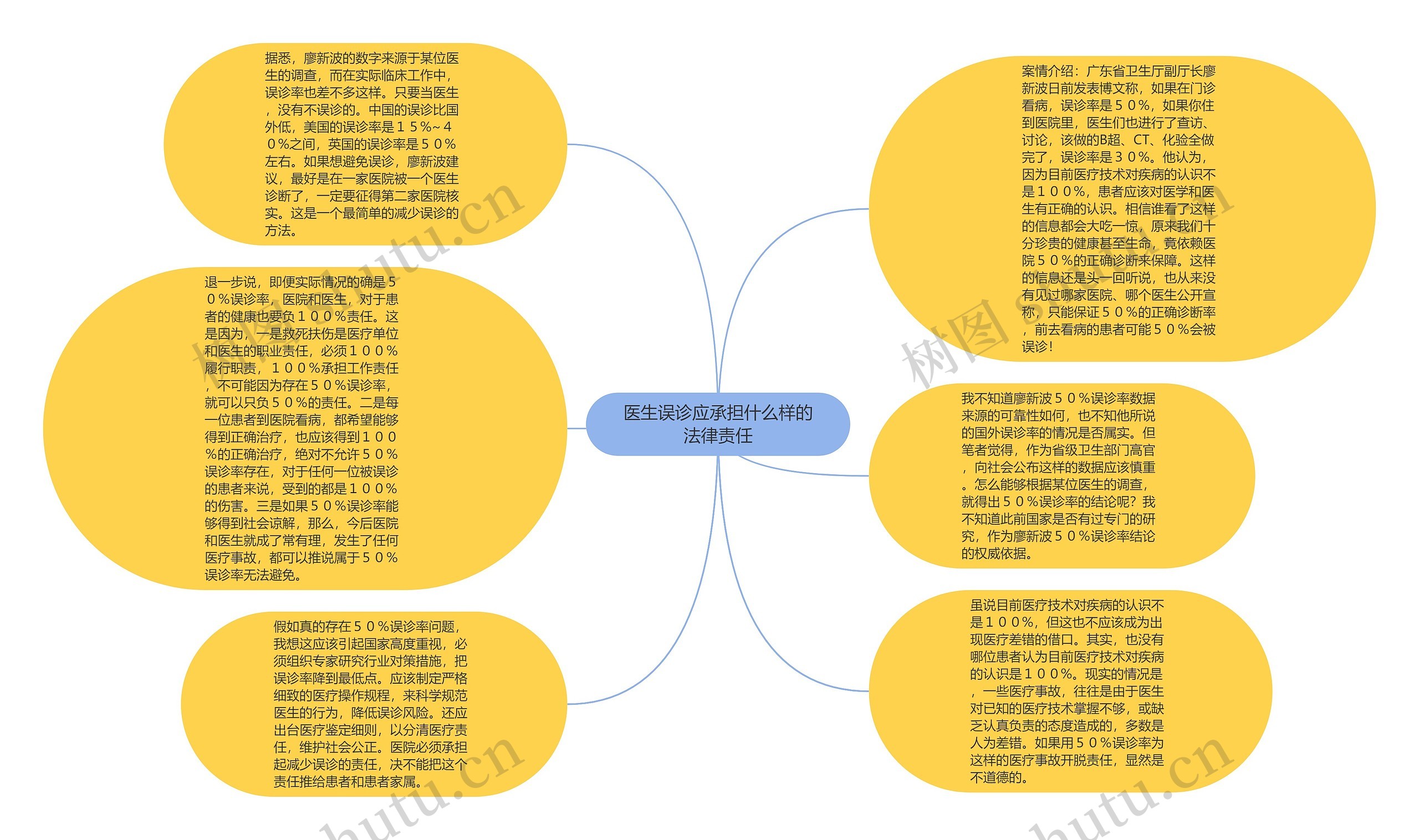 医生误诊应承担什么样的法律责任