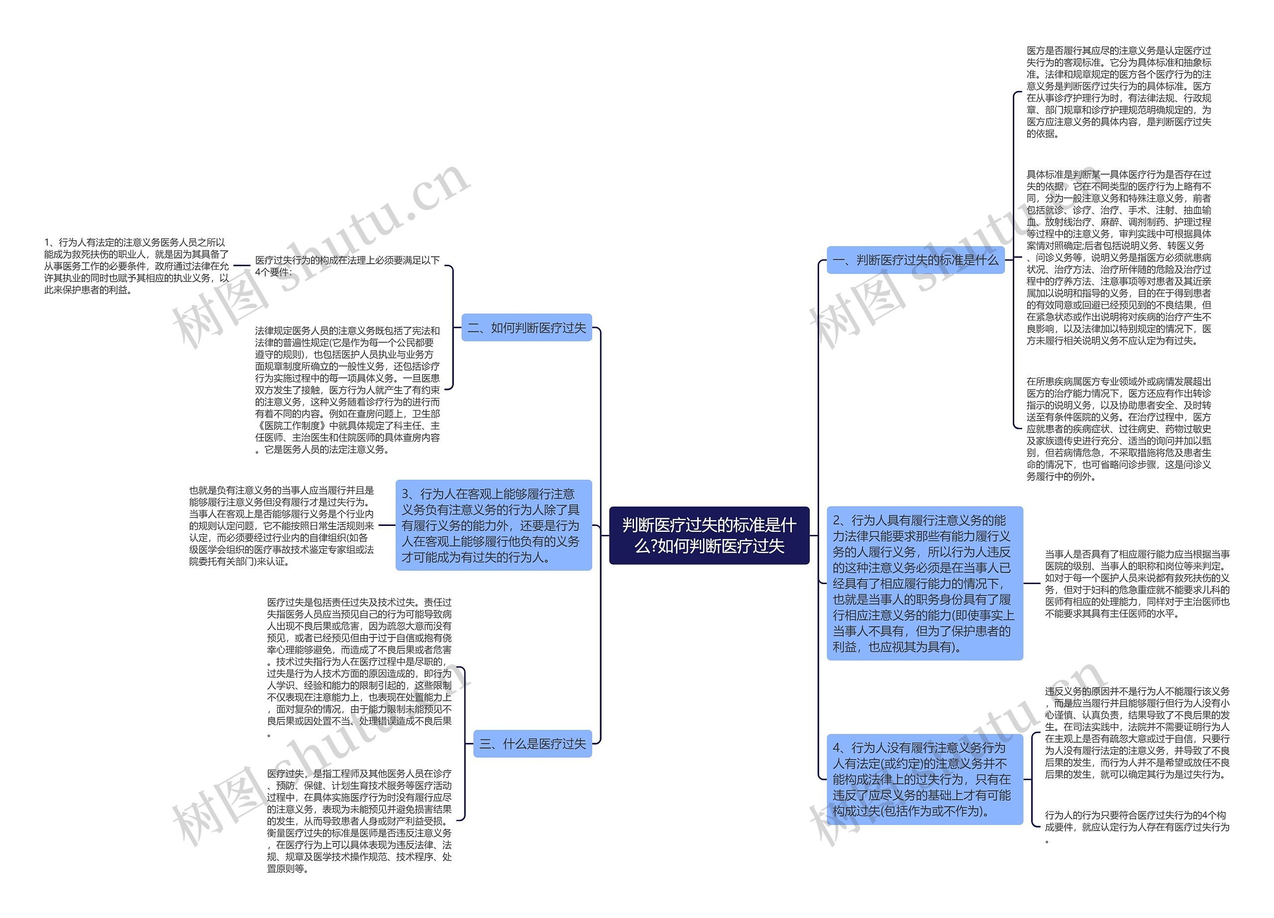 判断医疗过失的标准是什么?如何判断医疗过失 判断医疗过失的标准是什么?如何判断医疗过失