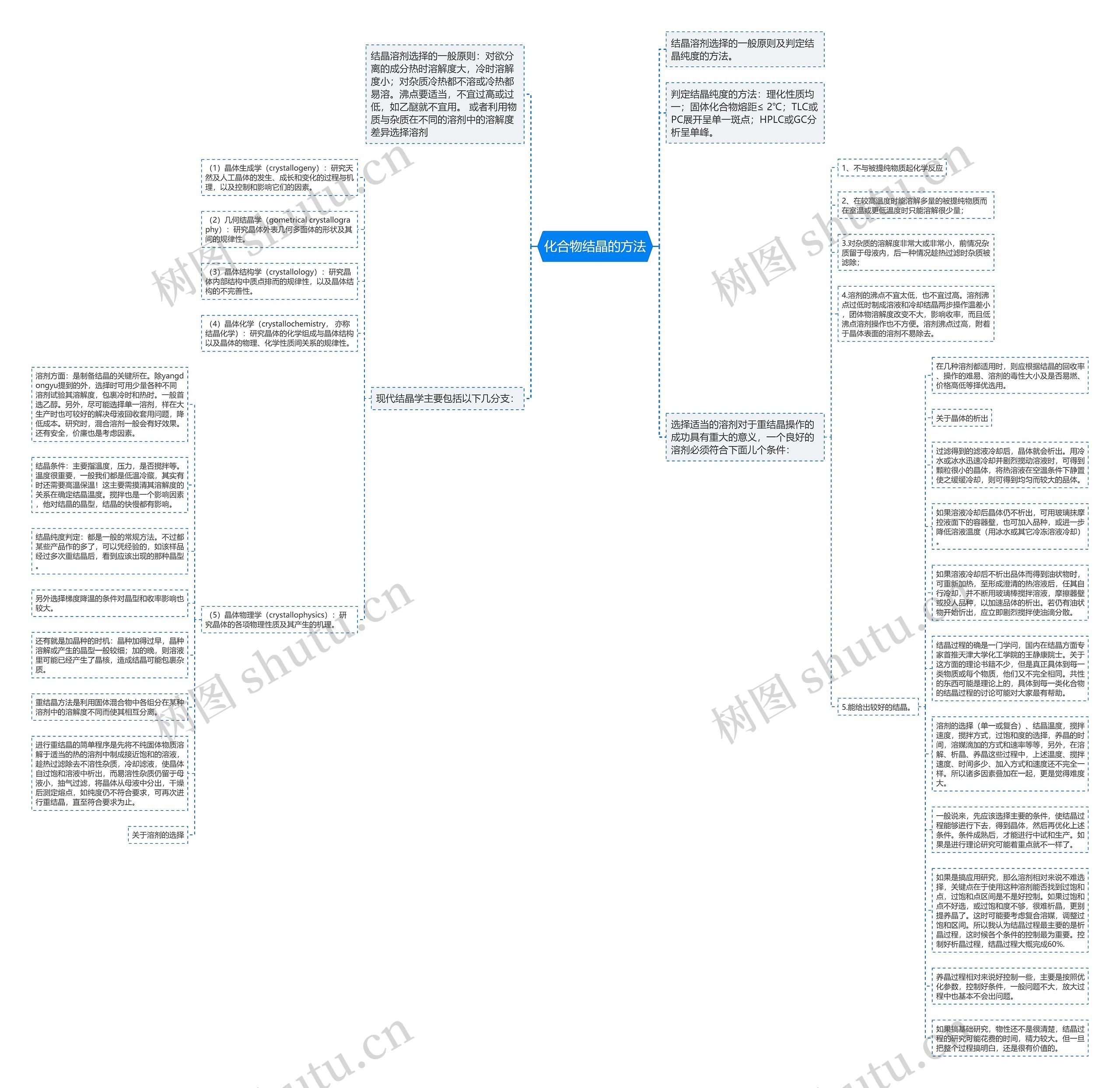 化合物结晶的方法思维导图