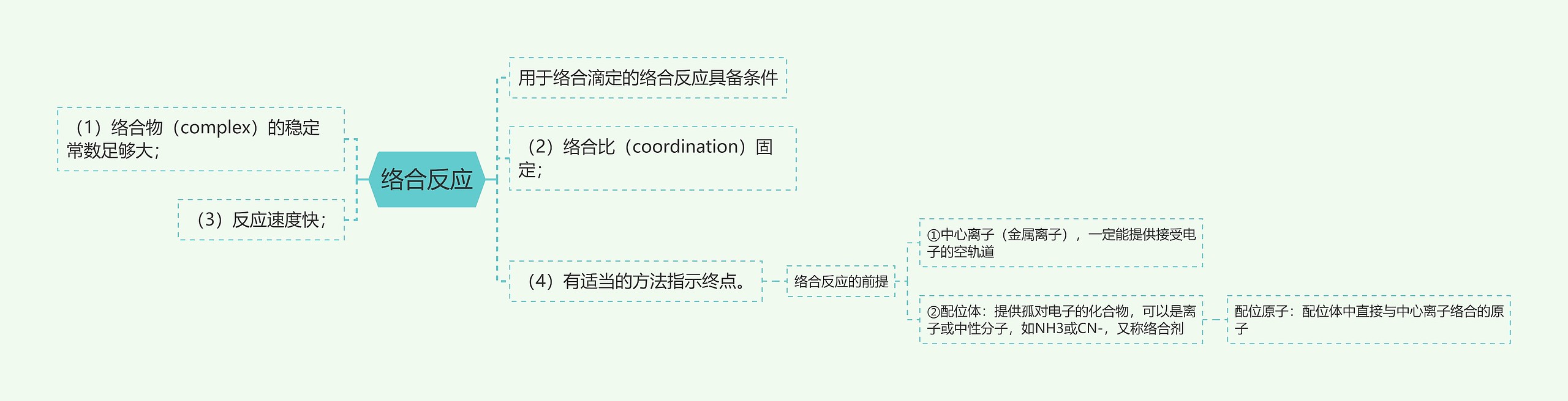 络合反应