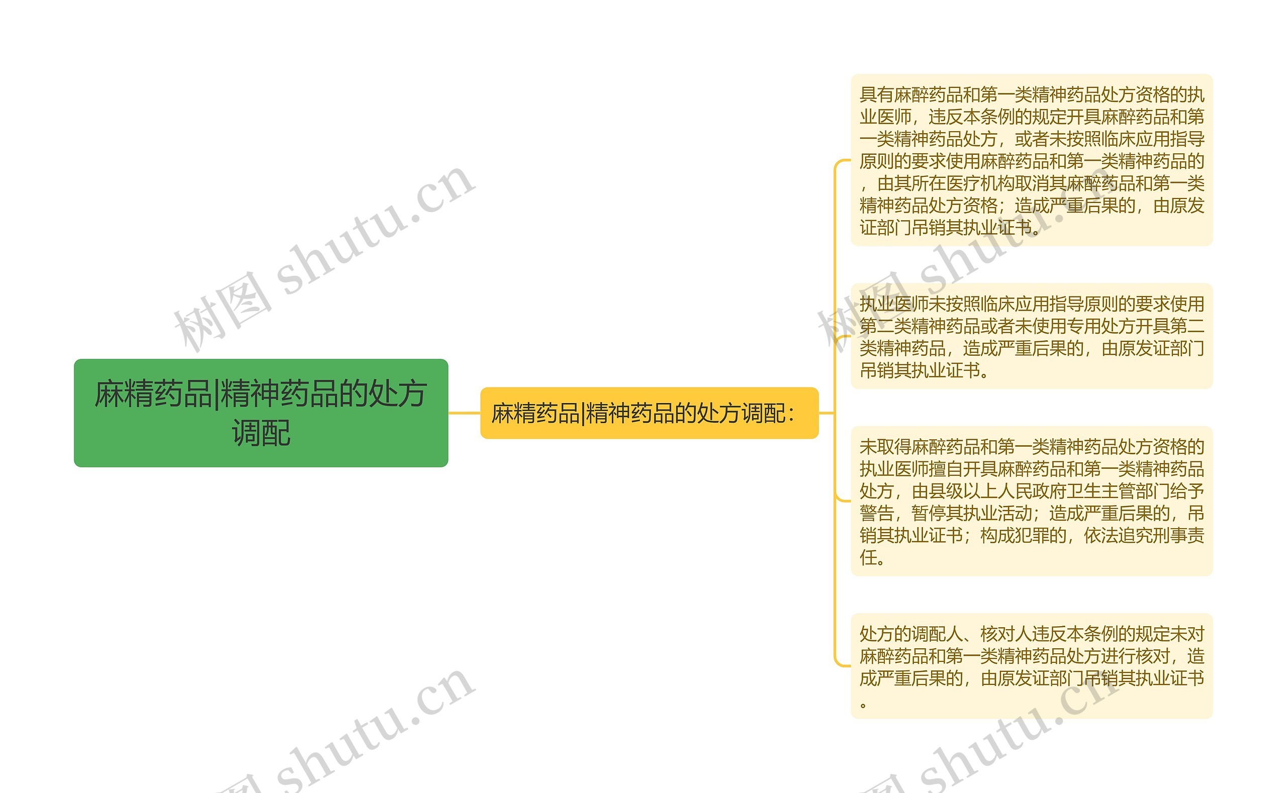 麻精药品|精神药品的处方调配