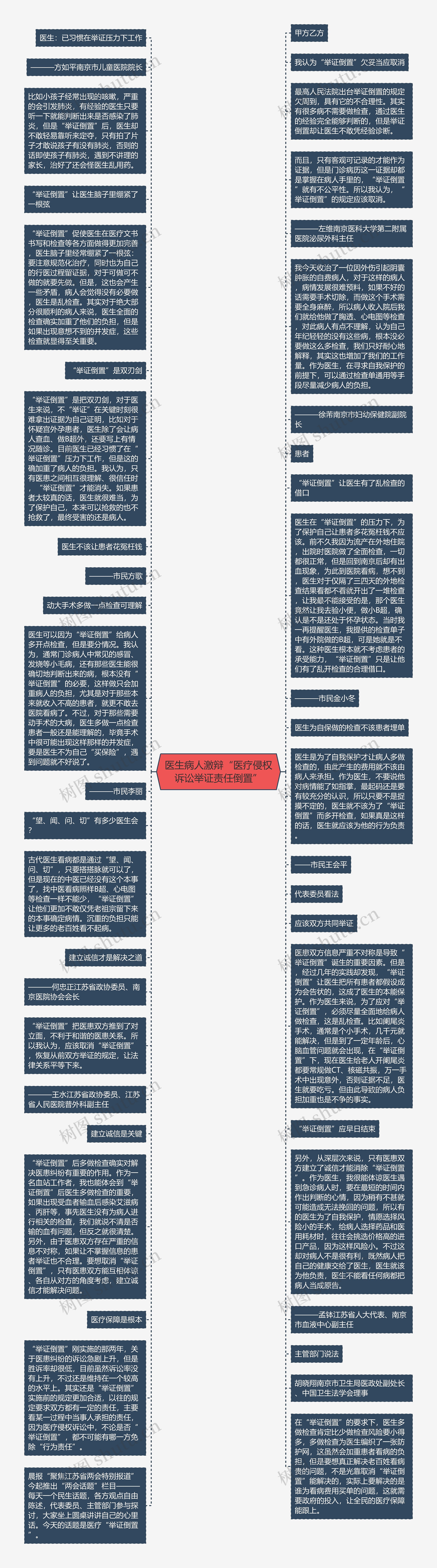 医生病人激辩“医疗侵权诉讼举证责任倒置”