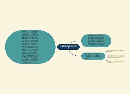 反应级数的确定-初始速率法