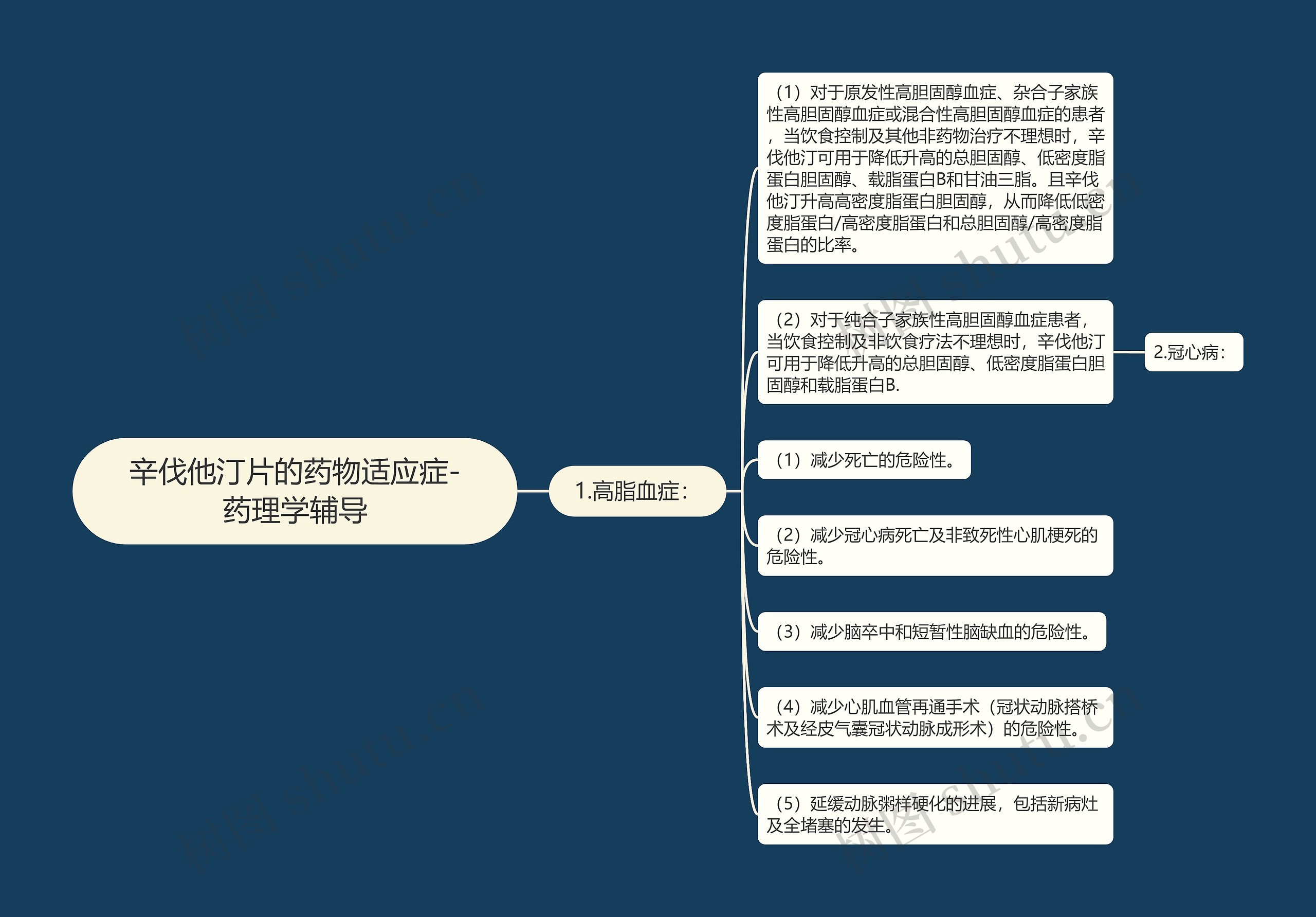 辛伐他汀片的药物适应症-药理学辅导