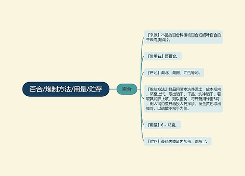 百合/炮制方法/用量/贮存