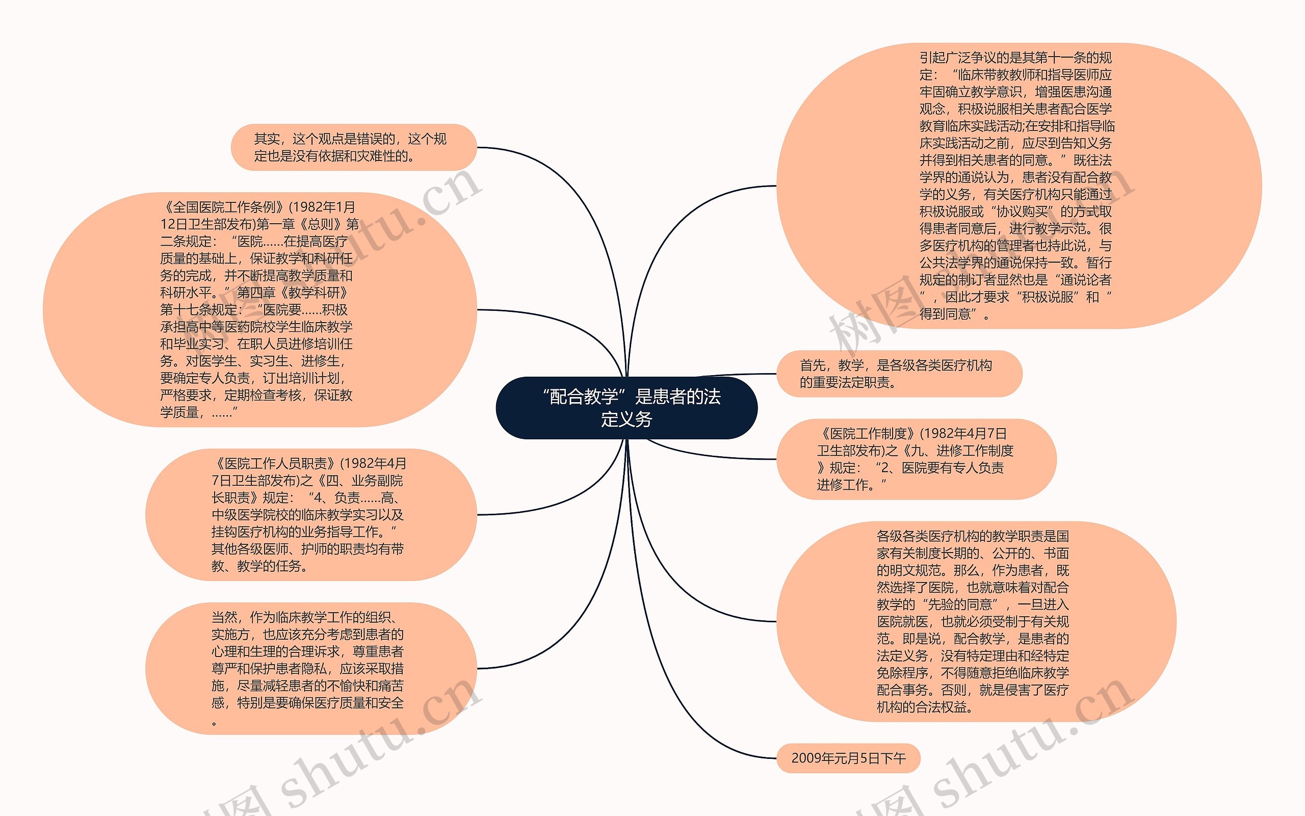 “配合教学”是患者的法定义务思维导图