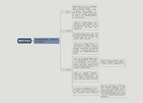 糖类化学成分