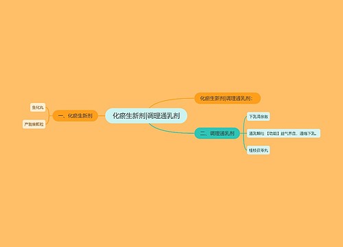 化瘀生新剂|调理通乳剂