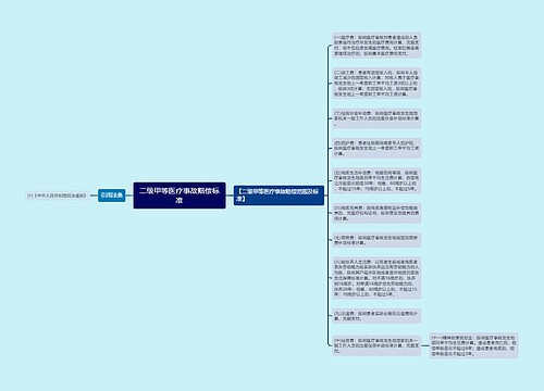 二级甲等医疗事故赔偿标准