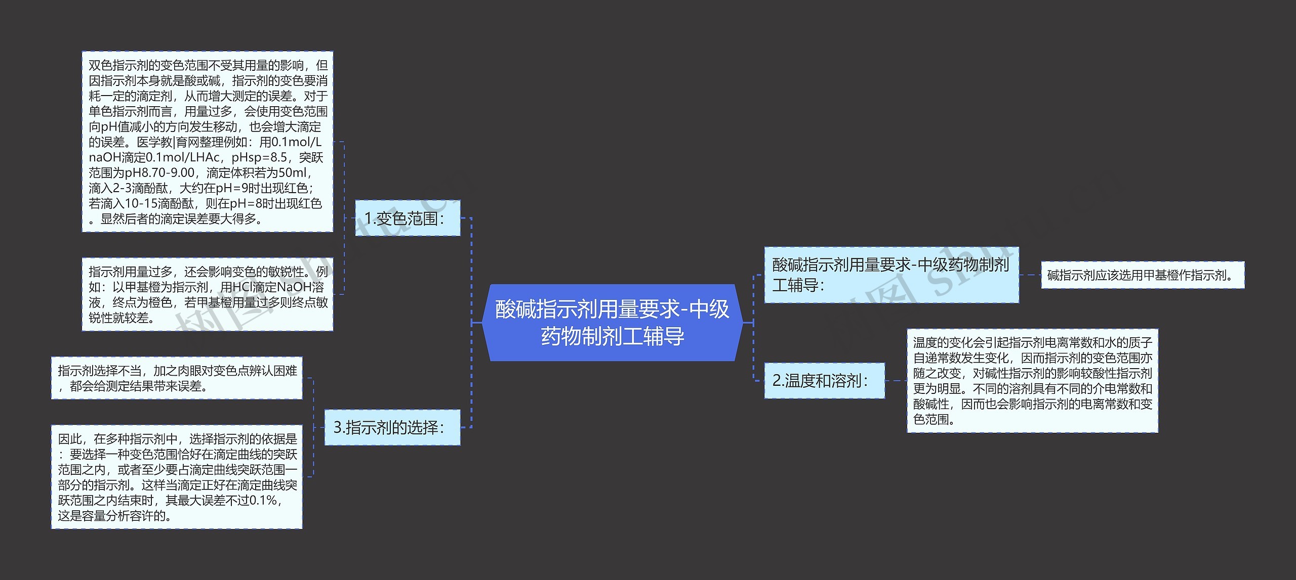 酸碱指示剂用量要求-中级药物制剂工辅导