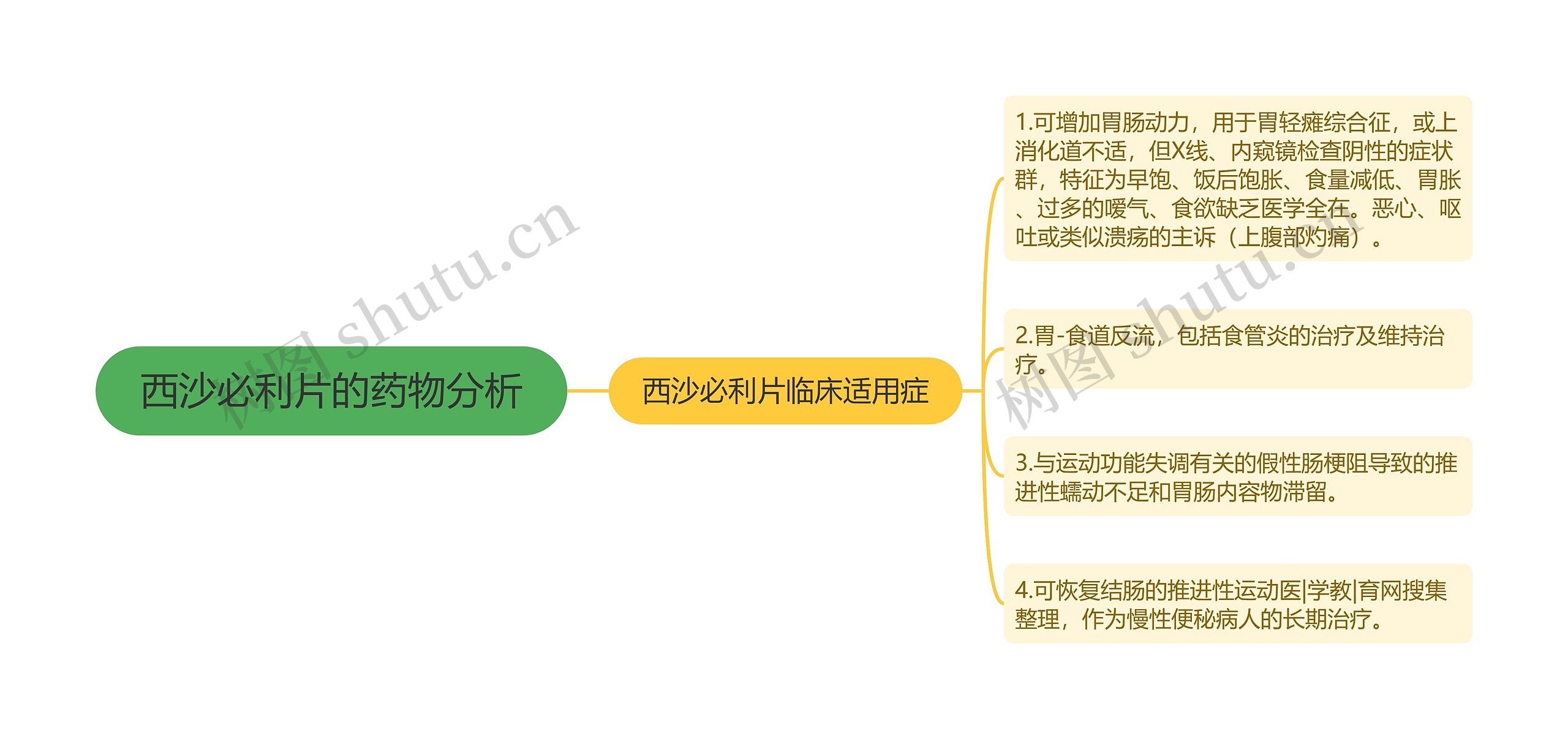 西沙必利片的药物分析