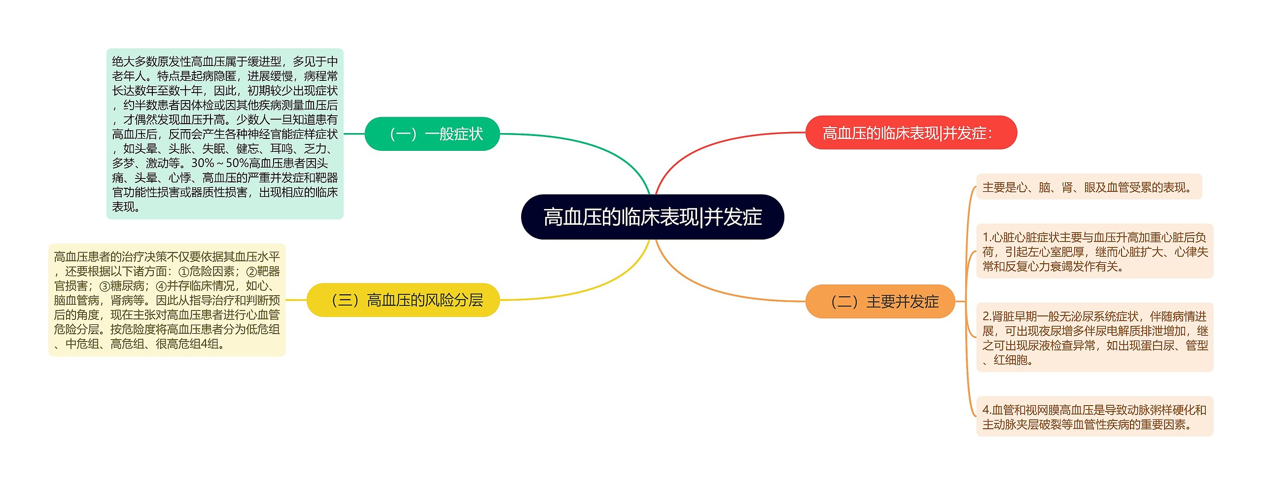 高血压的临床表现|并发症 高血压的临床表现|并发症