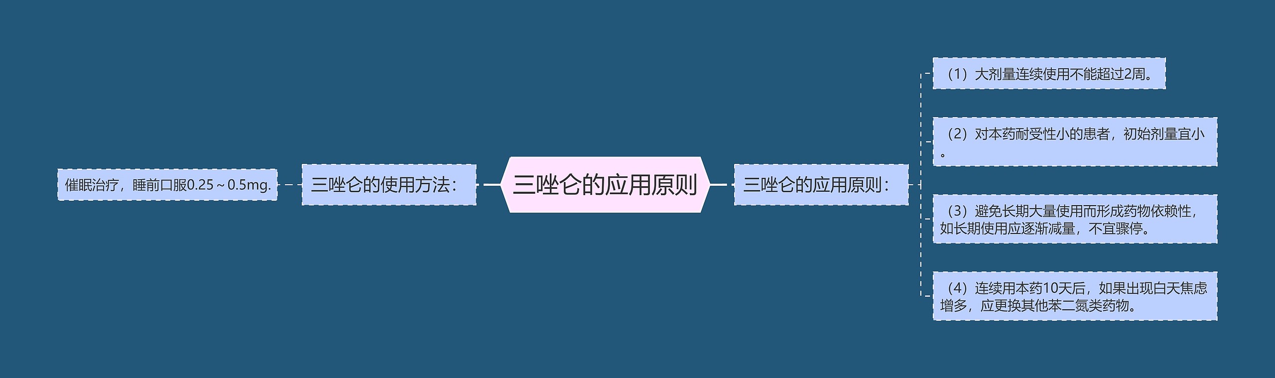三唑仑的应用原则 三唑仑的应用原则