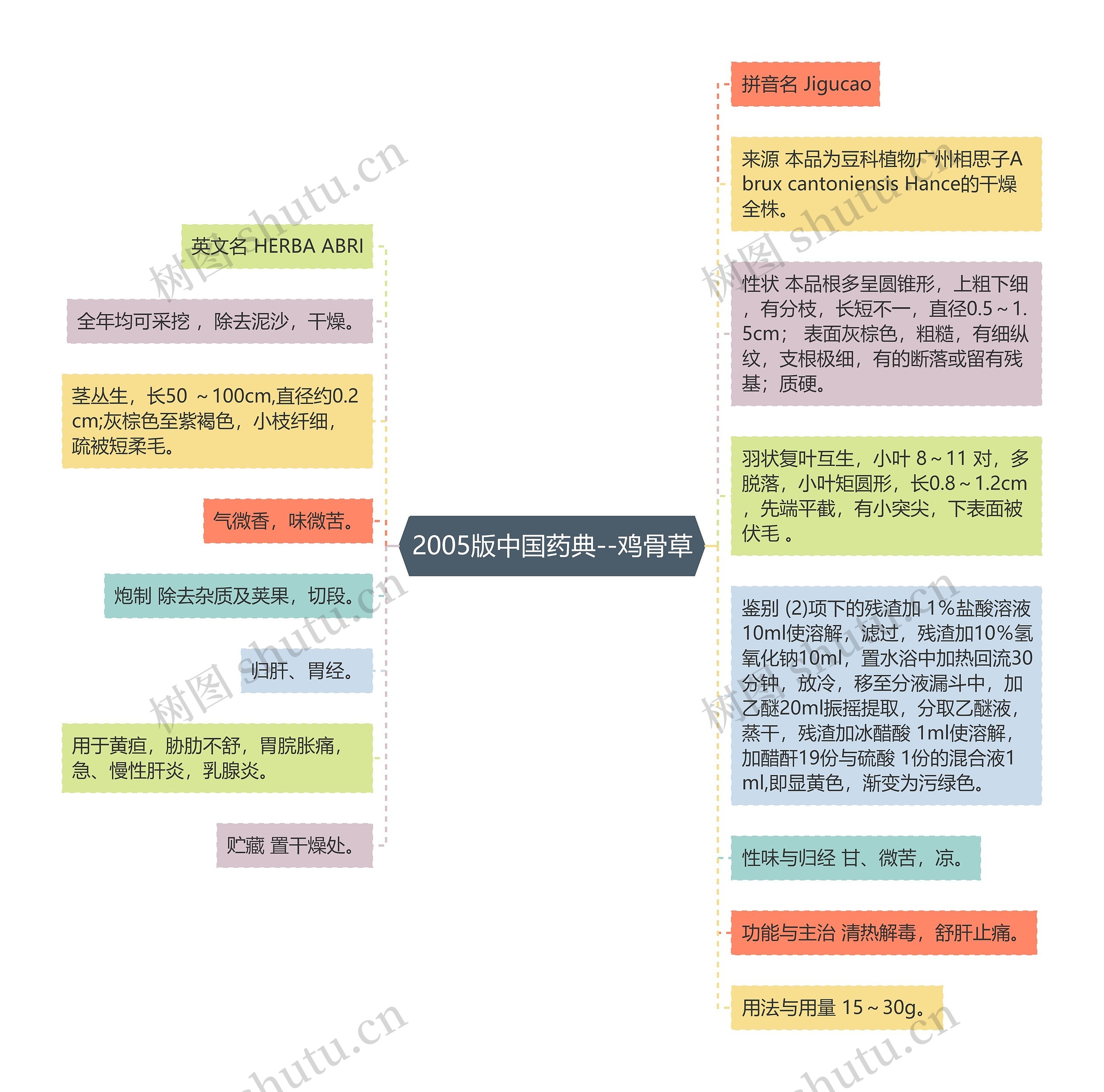 2005版中国药典--鸡骨草 2005版中国药典--鸡骨草